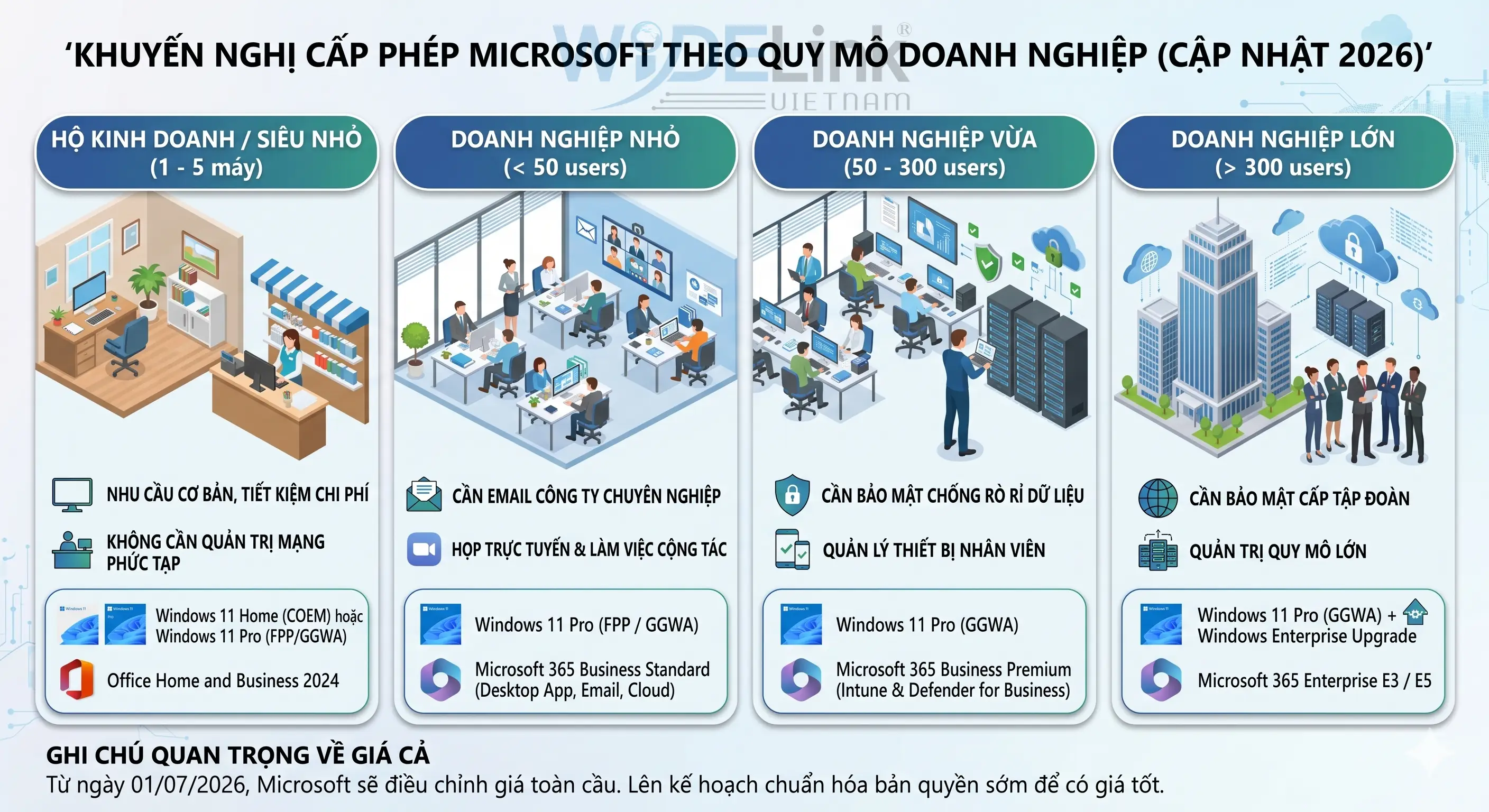 Khuyến nghị cấp phép Windows và Office cho Doanh Nghiệp Khuyến nghị cấp phép Windows và Office cho Doanh Nghiệp