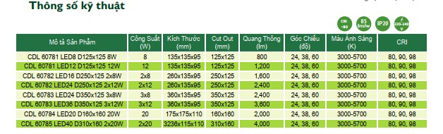 Thông số kỹ thuật Đèn downlight âm trần LED The City Light chiếu sáng trong nhà CDL 60781 8W Thông số kỹ thuật Đèn downlight âm trần LED The City Light chiếu sáng trong nhà CDL 60781 8W