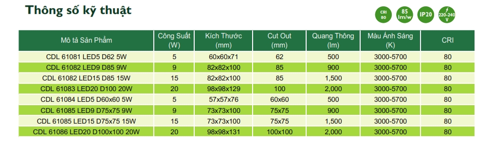 Thông số kỹ thuật Đèn downlight âm trần LED The City Light chiếu sáng trong nhà CDL 61281 15W Thông số kỹ thuật Đèn downlight âm trần LED The City Light chiếu sáng trong nhà CDL 61281 15W