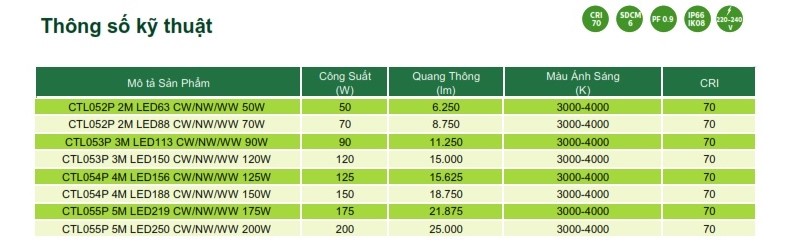 Đèn Led chiếu sáng đường phố The CityLight Street Lighting CTL052P 2M 50W Đèn Led chiếu sáng đường phố The CityLight Street Lighting CTL052P 2M 50W