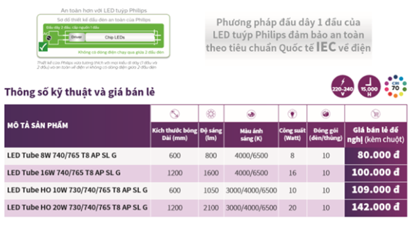 Thông tin các loại đèn LED tuýp Ecofit Thông tin các loại đèn LED tuýp Ecofit