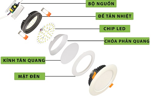 Cấu tạo của đèn LED downlight Cấu tạo của đèn LED downlight