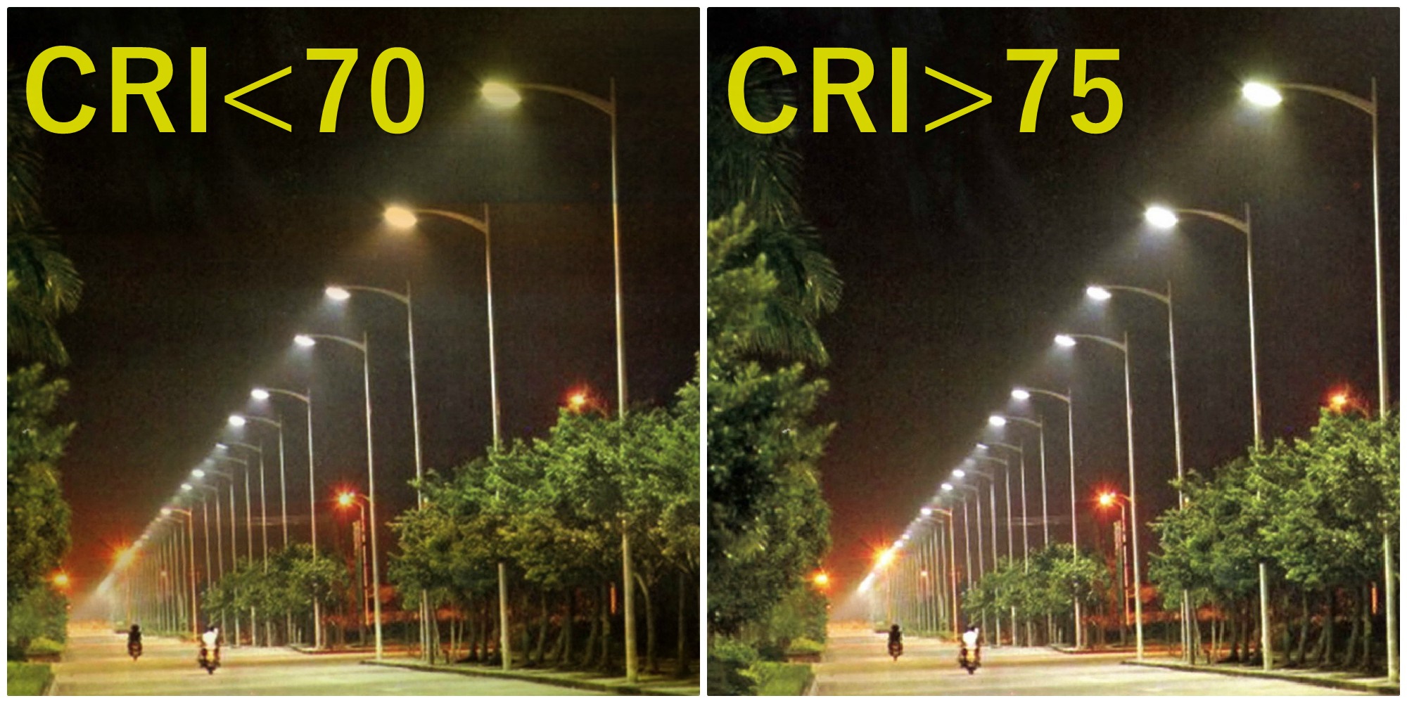 Đèn Led chiếu sáng đường phố với chỉ số CRI càng cao thì nhìn hình ảnh càng rõ nét Đèn Led chiếu sáng đường phố với chỉ số CRI càng cao thì nhìn hình ảnh càng rõ nét