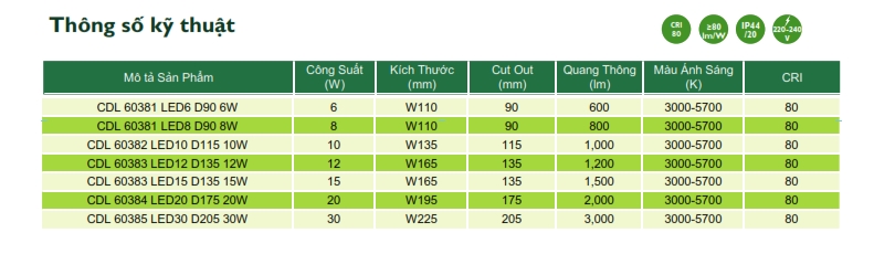 Đèn downlight âm trần LED The CityLight chiếu sáng trong nhà CDL 60381 6W Đèn downlight âm trần LED The CityLight chiếu sáng trong nhà CDL 60381 6W