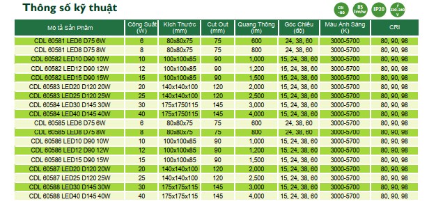 Thông số kỹ thuật Đèn downlight âm trần LED The City Light chiếu sáng trong nhà CDL 60581 6W Thông số kỹ thuật Đèn downlight âm trần LED The City Light chiếu sáng trong nhà CDL 60581 6W
