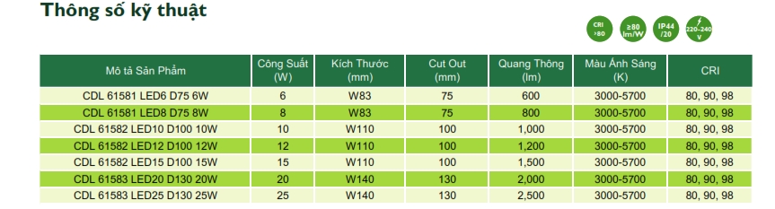 Đèn downlight âm trần LED The CityLight chiếu sáng trong nhà CDL 61581 6W Đèn downlight âm trần LED The CityLight chiếu sáng trong nhà CDL 61581 6W