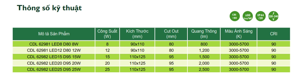 Thông số kỹ thuật Đèn downlight âm trần LED The City Light chiếu sáng trong nhà CDL 62981 8W Thông số kỹ thuật Đèn downlight âm trần LED The City Light chiếu sáng trong nhà CDL 62981 8W