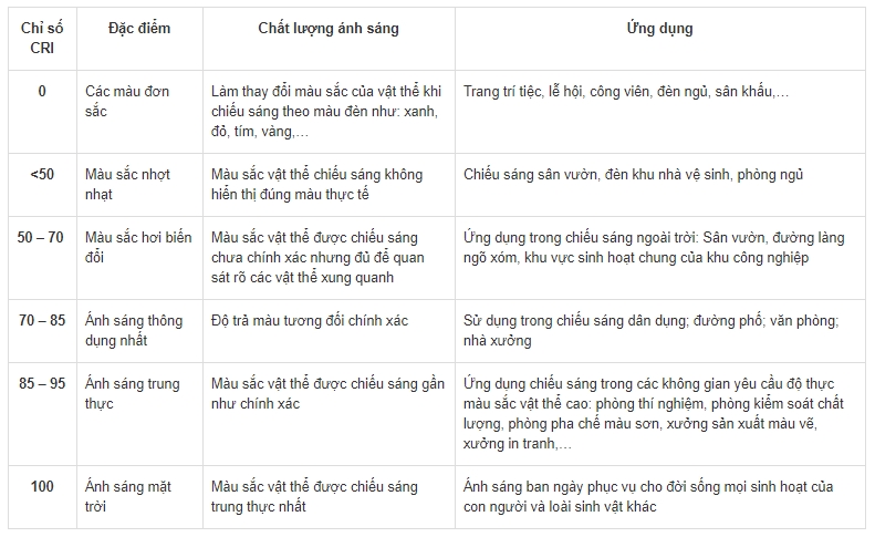 Đèn downlight âm trần LED The CityLight chiếu sáng trong nhà CDL 61581 6W Đèn downlight âm trần LED The CityLight chiếu sáng trong nhà CDL 61581 6W