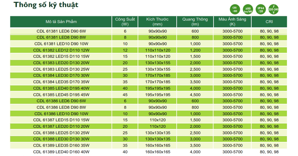 Thông số kỹ thuật Đèn downlight LED gắn nổi The City Light Surface chiếu sáng trong nhà CDL 61381 6W Thông số kỹ thuật Đèn downlight LED gắn nổi The City Light Surface chiếu sáng trong nhà CDL 61381 6W