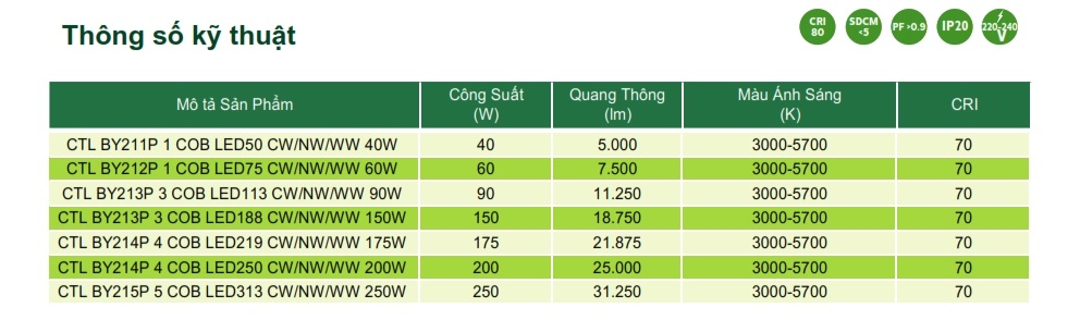 Đèn Highbay LED chiếu sáng nhà xưởng The CityLight CTL BY211P 1 COB 40W Đèn Highbay LED chiếu sáng nhà xưởng The CityLight CTL BY211P 1 COB 40W