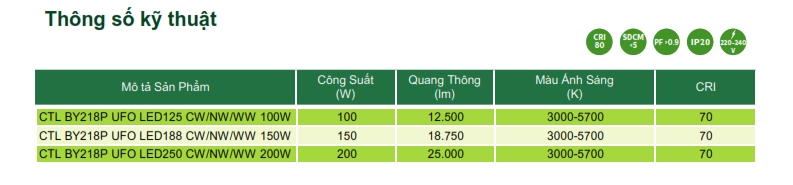 Đèn Highbay LED chiếu sáng nhà xưởng The CityLight CTL BY218P UFO 100W Đèn Highbay LED chiếu sáng nhà xưởng The CityLight CTL BY218P UFO 100W