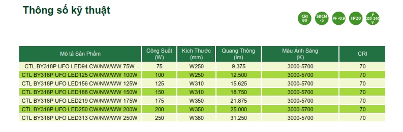 Đèn Highbay LED chiếu sáng nhà xưởng The CityLight CTL BY318P UFO 75W Đèn Highbay LED chiếu sáng nhà xưởng The CityLight CTL BY318P UFO 75W