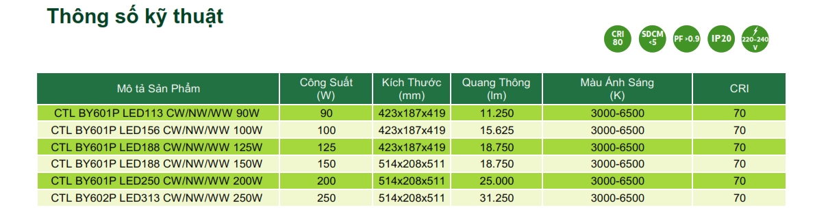 Đèn Highbay LED chiếu sáng nhà xưởng The CityLight CTL BY601P 90W Đèn Highbay LED chiếu sáng nhà xưởng The CityLight CTL BY601P 90W