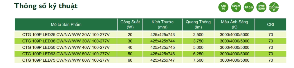 Đèn LED chiếu sáng đường phố cảnh quan sân vườn The Citylight CTG 109P 20W Đèn LED chiếu sáng đường phố cảnh quan sân vườn The Citylight CTG 109P 20W