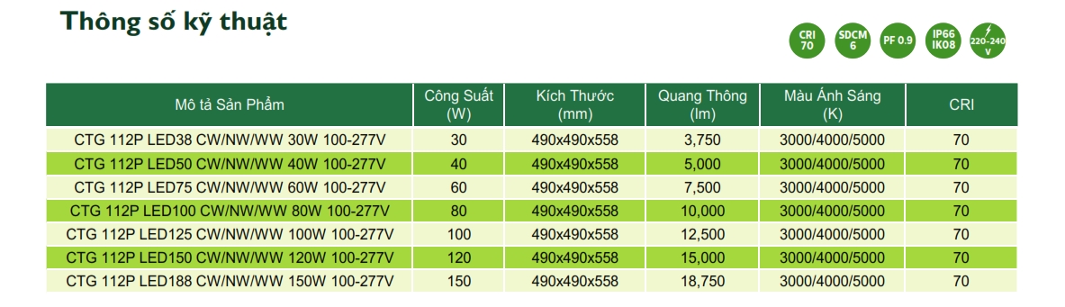 Thông số kỹ thuật của Đèn LED chiếu sáng đường phố cảnh quan sân vườn The Citylight CTG 112P 30W Thông số kỹ thuật của Đèn LED chiếu sáng đường phố cảnh quan sân vườn The Citylight CTG 112P 30W