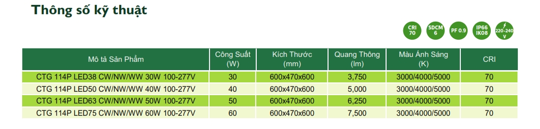 Thông số kỹ thuật Đèn LED chiếu sáng đường phố cảnh quan sân vườn The Citylight CTG 114P 30W Thông số kỹ thuật Đèn LED chiếu sáng đường phố cảnh quan sân vườn The Citylight CTG 114P 30W