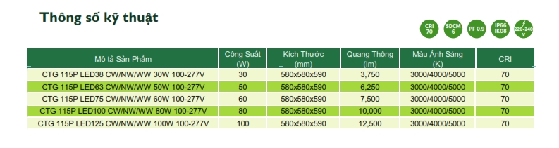 Đèn LED chiếu sáng đường phố cảnh quan sân vườn The CityLight CTG 115P 30W Đèn LED chiếu sáng đường phố cảnh quan sân vườn The CityLight CTG 115P 30W