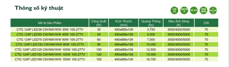 Đèn LED chiếu sáng đường phố cảnh quan sân vườn The CityLight CTG 117P 30W Đèn LED chiếu sáng đường phố cảnh quan sân vườn The CityLight CTG 117P 30W