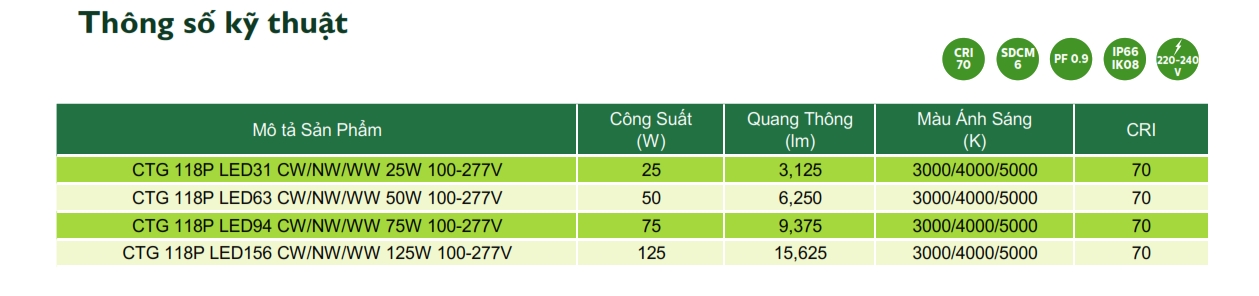 Thông số kỹ thuật Đèn LED chiếu sáng đường phố cảnh quan sân vườn The Citylight CTG 118P 25W Thông số kỹ thuật Đèn LED chiếu sáng đường phố cảnh quan sân vườn The Citylight CTG 118P 25W