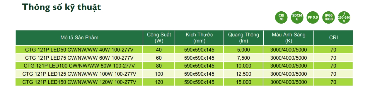Thông số kỹ thuật Đèn LED chiếu sáng đường phố cảnh quan sân vườn The Citylight CTG 121P 40W Thông số kỹ thuật Đèn LED chiếu sáng đường phố cảnh quan sân vườn The Citylight CTG 121P 40W