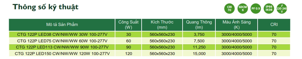 Thông số kỹ thuật Đèn LED chiếu sáng đường phố cảnh quan sân vườn The Citylight CTG 122P 30W Thông số kỹ thuật Đèn LED chiếu sáng đường phố cảnh quan sân vườn The Citylight CTG 122P 30W