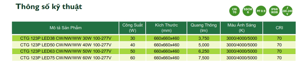 Thông số kỹ thuật Đèn LED chiếu sáng đường phố cảnh quan sân vườn The Citylight 123P 30W Thông số kỹ thuật Đèn LED chiếu sáng đường phố cảnh quan sân vườn The Citylight 123P 30W