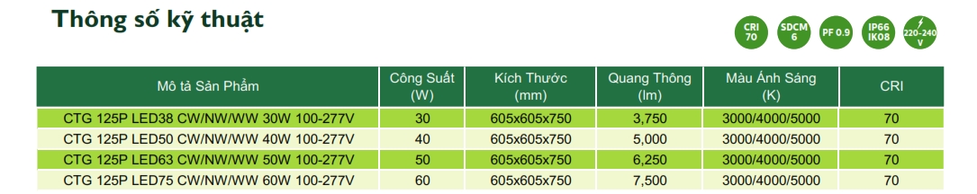 Thông số kỹ thuật Đèn LED chiếu sáng đường phố cảnh quan sân vườn The Citylight CTG 125P 30W Thông số kỹ thuật Đèn LED chiếu sáng đường phố cảnh quan sân vườn The Citylight CTG 125P 30W