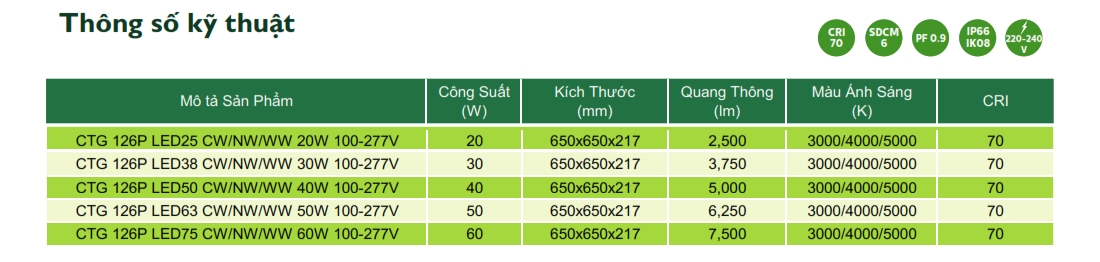 Thông số kỹ thuật Đèn LED chiếu sáng đường phố cảnh quan sân vườn The Citylight CTG 126P 20W Thông số kỹ thuật Đèn LED chiếu sáng đường phố cảnh quan sân vườn The Citylight CTG 126P 20W