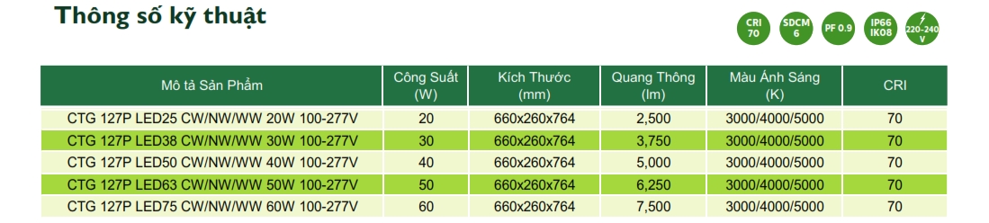 Thông số kỹ thuật Đèn LED chiếu sáng đường phố cảnh quan sân vườn The Citylight CTG 127P 20W Thông số kỹ thuật Đèn LED chiếu sáng đường phố cảnh quan sân vườn The Citylight CTG 127P 20W