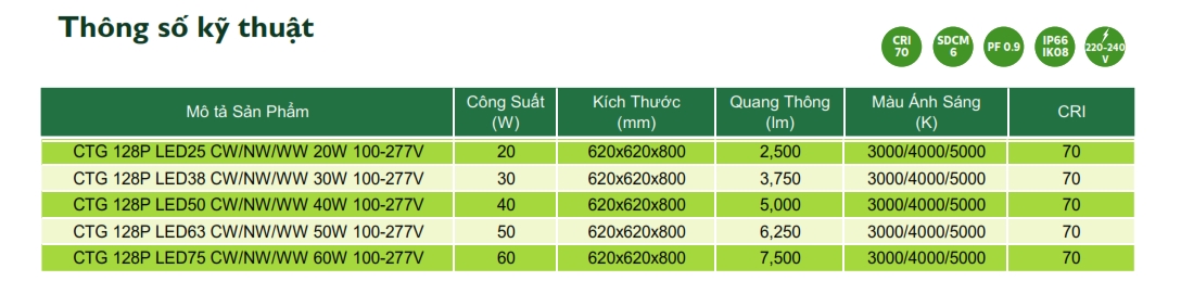 Thông số kỹ thuật Đèn LED chiếu sáng đường phố cảnh quan sân vườn The Citylight CTG 128P 20W Thông số kỹ thuật Đèn LED chiếu sáng đường phố cảnh quan sân vườn The Citylight CTG 128P 20W