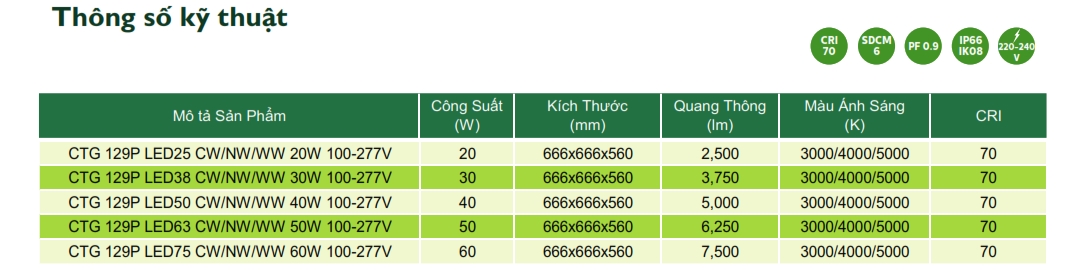 Thông số kỹ thuật Đèn LED chiếu sáng đường phố cảnh quan sân vườn The Citylight CTG 129P 20W Thông số kỹ thuật Đèn LED chiếu sáng đường phố cảnh quan sân vườn The Citylight CTG 129P 20W