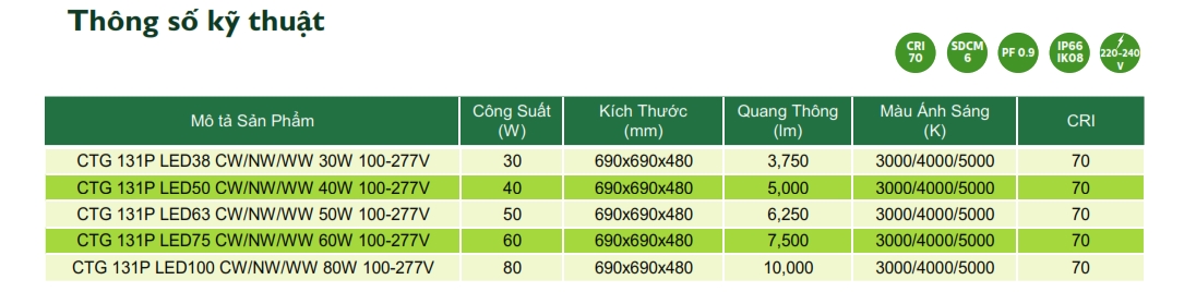 Thông số kỹ thuật Đèn LED chiếu sáng đường phố cảnh quan sân vườn The Citylight CTG 131P 30W Thông số kỹ thuật Đèn LED chiếu sáng đường phố cảnh quan sân vườn The Citylight CTG 131P 30W