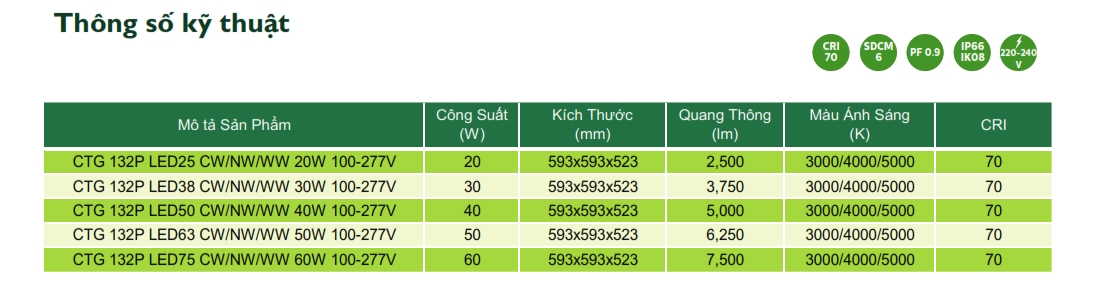 Thông số kỹ thuật Đèn LED chiếu sáng đường phố cảnh quan sân vườn The Citylight CTG 132P 20W Thông số kỹ thuật Đèn LED chiếu sáng đường phố cảnh quan sân vườn The Citylight CTG 132P 20W