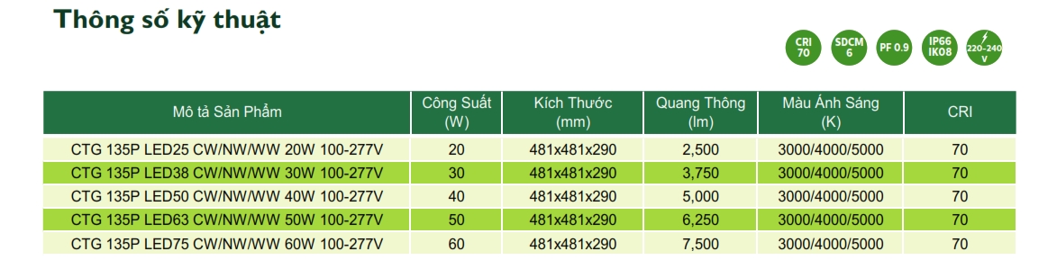 Đèn LED chiếu sáng đường phố cảnh quan sân vườn The Citylight CTG 135P 20W Đèn LED chiếu sáng đường phố cảnh quan sân vườn The Citylight CTG 135P 20W