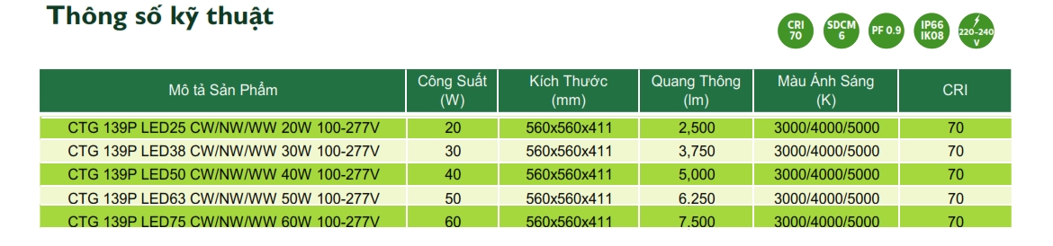 Thông số kỹ thuật Đèn LED chiếu sáng đường phố cảnh quan sân vườn The CityLight CTG 139P 20W Thông số kỹ thuật Đèn LED chiếu sáng đường phố cảnh quan sân vườn The CityLight CTG 139P 20W