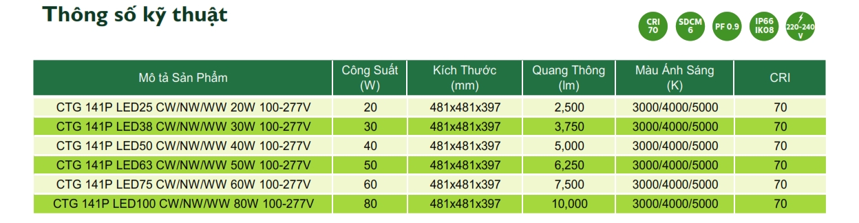 Thông số kỹ thuật Đèn LED chiếu sáng đường phố cảnh quan sân vườn The Citylight CTG 141P 20W Thông số kỹ thuật Đèn LED chiếu sáng đường phố cảnh quan sân vườn The Citylight CTG 141P 20W