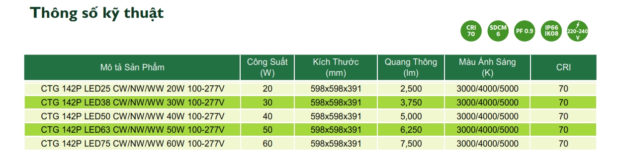 Thông số kỹ thuật Đèn LED chiếu sáng đường phố cảnh quan sân vườn The Citylight CTG 142P 20W Thông số kỹ thuật Đèn LED chiếu sáng đường phố cảnh quan sân vườn The Citylight CTG 142P 20W