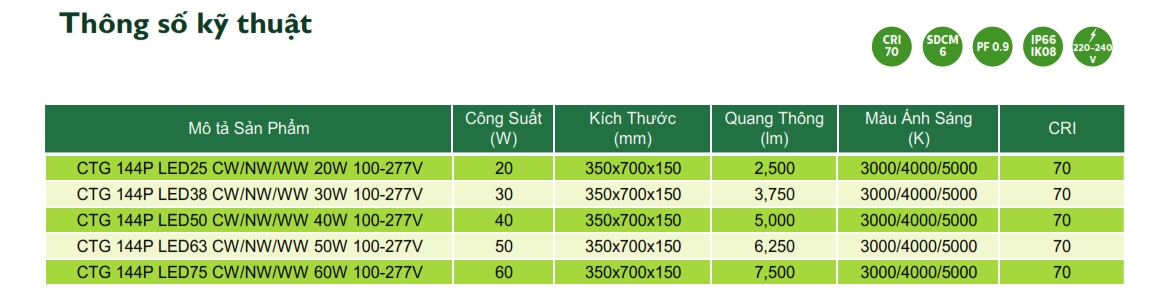 Thông số kỹ thuật Đèn LED chiếu sáng đường phố cảnh quan sân vườn The Citylight CTG 144P 20W Thông số kỹ thuật Đèn LED chiếu sáng đường phố cảnh quan sân vườn The Citylight CTG 144P 20W