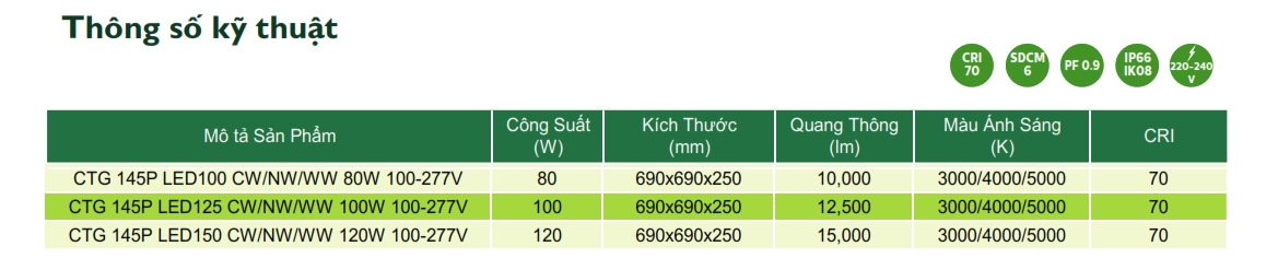 Thông số kỹ thuật Đèn LED chiếu sáng đường phố cảnh quan sân vườn The Citylight CTG 145P 80W Thông số kỹ thuật Đèn LED chiếu sáng đường phố cảnh quan sân vườn The Citylight CTG 145P 80W