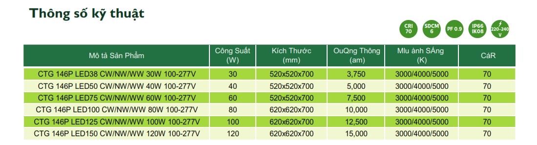 Thông số kỹ thuật Đèn LED chiếu sáng đường phố cảnh quan sân vườn The Citylight CTG 146P 120W Thông số kỹ thuật Đèn LED chiếu sáng đường phố cảnh quan sân vườn The Citylight CTG 146P 120W