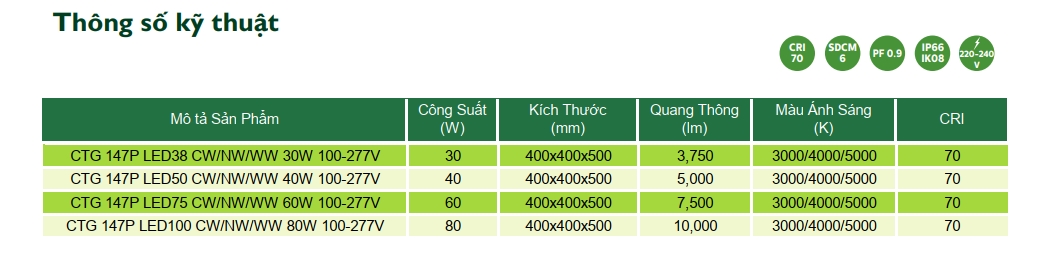 Thông số kỹ thuật Đèn LED chiếu sáng đường phố cảnh quan sân vườn The Citylight CTG 147P 30W Thông số kỹ thuật Đèn LED chiếu sáng đường phố cảnh quan sân vườn The Citylight CTG 147P 30W