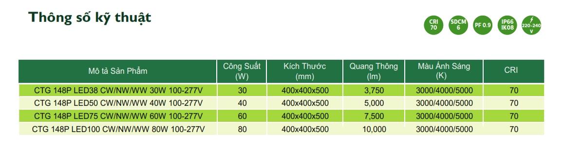 Thông số kỹ thuật Đèn LED chiếu sáng đường phố cảnh quan sân vườn The Citylight CTG 148P 30W Thông số kỹ thuật Đèn LED chiếu sáng đường phố cảnh quan sân vườn The Citylight CTG 148P 30W