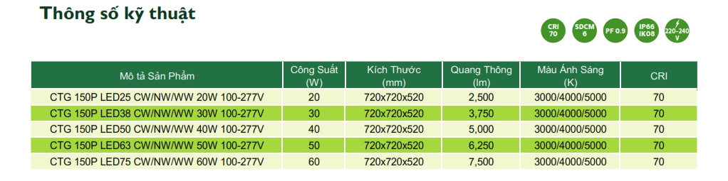 Thông số kỹ thuật Đèn LED chiếu sáng đường phố cảnh quan sân vườn The Citylight CTG 150P 20W Thông số kỹ thuật Đèn LED chiếu sáng đường phố cảnh quan sân vườn The Citylight CTG 150P 20W