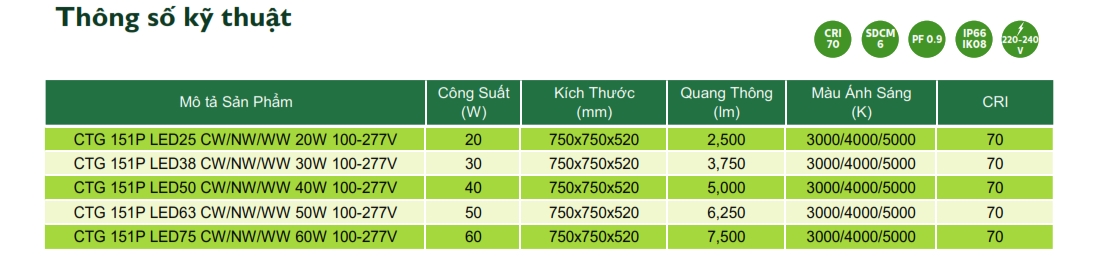 Thông số kỹ thuật Đèn LED chiếu sáng đường phố cảnh quan sân vườn The Citylight CTG 151P 20W Thông số kỹ thuật Đèn LED chiếu sáng đường phố cảnh quan sân vườn The Citylight CTG 151P 20W