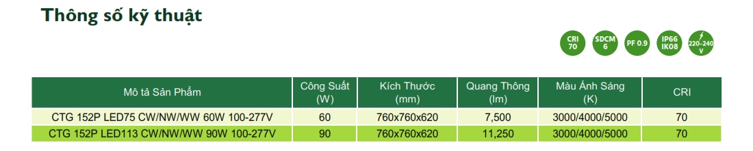 Thông số kỹ thuật Đèn LED chiếu sáng đường phố cảnh quan sân vườn The Citylight CTG 152P 60W Thông số kỹ thuật Đèn LED chiếu sáng đường phố cảnh quan sân vườn The Citylight CTG 152P 60W
