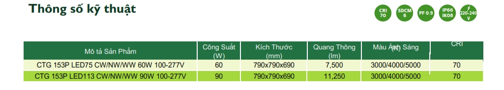 Thông số kỹ thuật Đèn LED chiếu sáng đường phố cảnh quan sân vườn The Citylight CTG 153P 60W Thông số kỹ thuật Đèn LED chiếu sáng đường phố cảnh quan sân vườn The Citylight CTG 153P 60W
