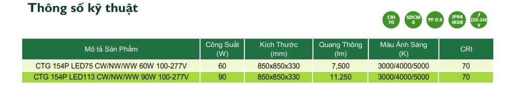 Thông số kỹ thuật Đèn LED chiếu sáng đường phố cảnh quan sân vườn The Citylight CTG 154P 60W Thông số kỹ thuật Đèn LED chiếu sáng đường phố cảnh quan sân vườn The Citylight CTG 154P 60W