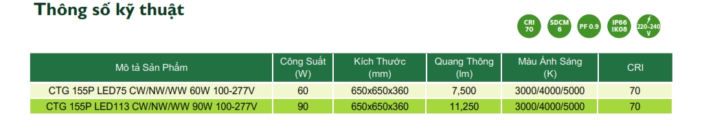 Thông số kỹ thuật Đèn LED chiếu sáng đường phố cảnh quan sân vườn The Citylight CTG 155P 60W Thông số kỹ thuật Đèn LED chiếu sáng đường phố cảnh quan sân vườn The Citylight CTG 155P 60W