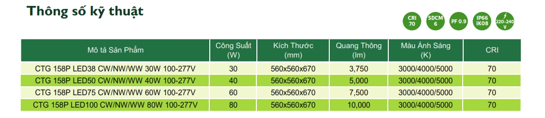 Thông số kỹ thuật Đèn LED chiếu sáng đường phố cảnh quan sân vườn The Citylight CTG 158P 30W Thông số kỹ thuật Đèn LED chiếu sáng đường phố cảnh quan sân vườn The Citylight CTG 158P 30W