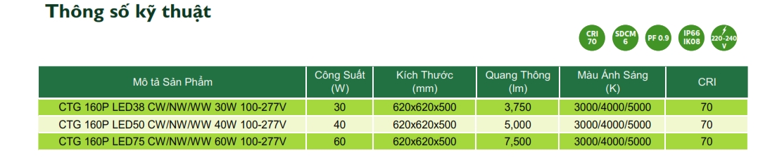 Thông số kỹ thuật Đèn LED chiếu sáng đường phố cảnh quan sân vườn The Citylight CTG 160P 30W Thông số kỹ thuật Đèn LED chiếu sáng đường phố cảnh quan sân vườn The Citylight CTG 160P 30W